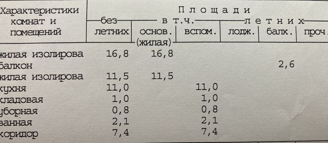 квартира г Москва метро Депо ул Полбина 54 муниципальный округ Печатники фото 1