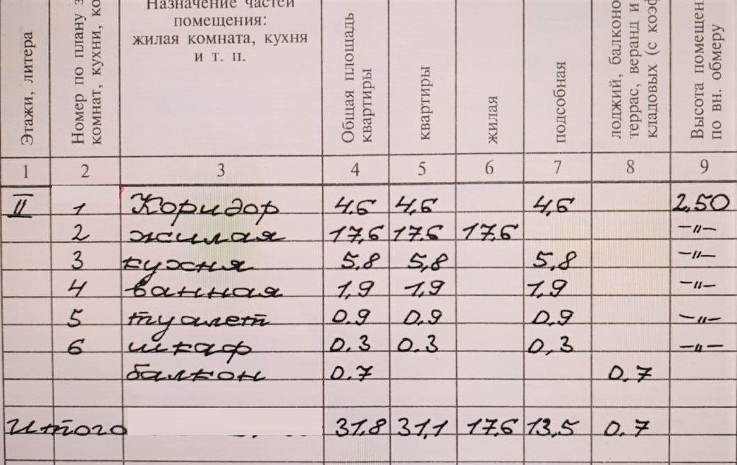 квартира г Волгоград р-н Дзержинский ул 51-й Гвардейской 27 фото 12