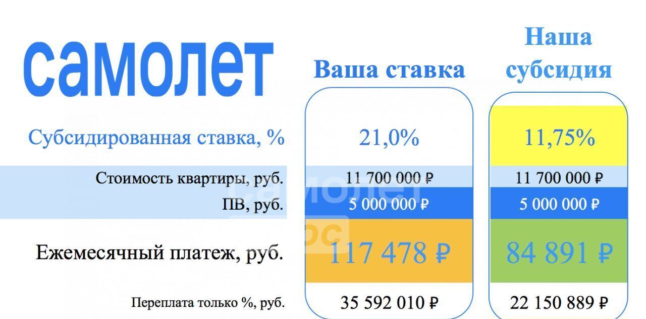 квартира г Москва метро Рассказовка ул Солнечная 11 Московский г. фото 5