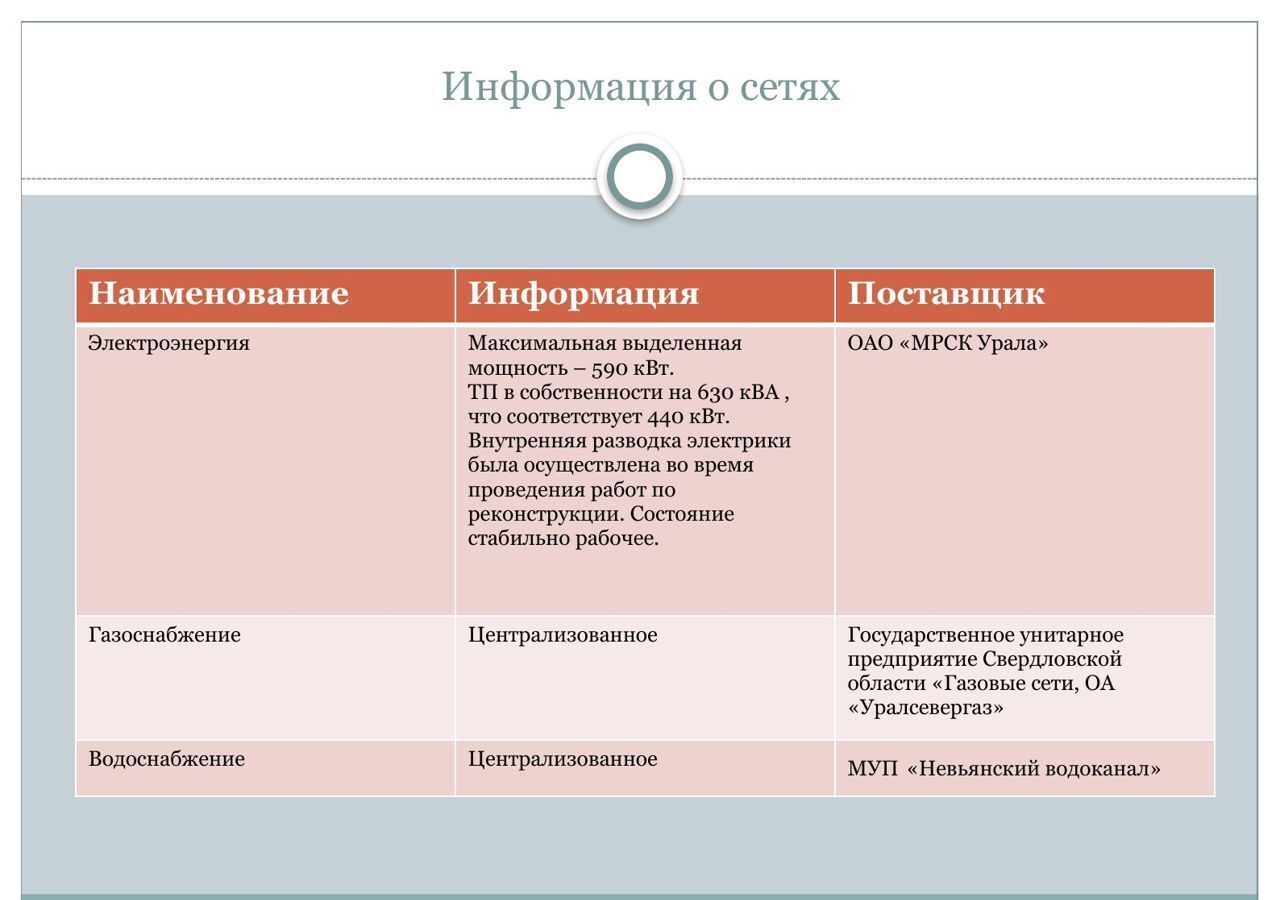 производственные, складские г Екатеринбург р-н Верх-Исетский Площадь 1905 года, пр-т Ленина фото 3