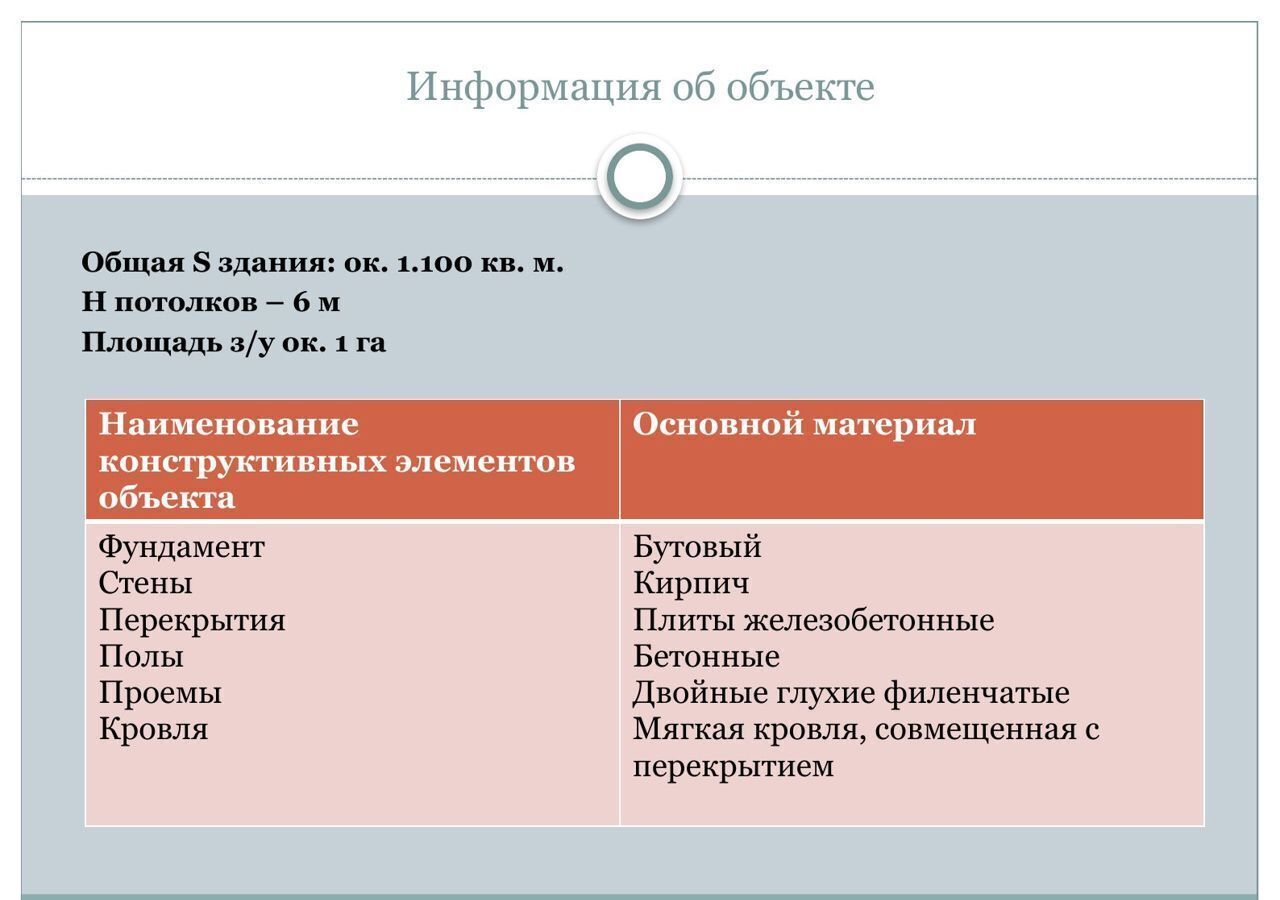 производственные, складские г Екатеринбург р-н Верх-Исетский Площадь 1905 года, пр-т Ленина фото 5