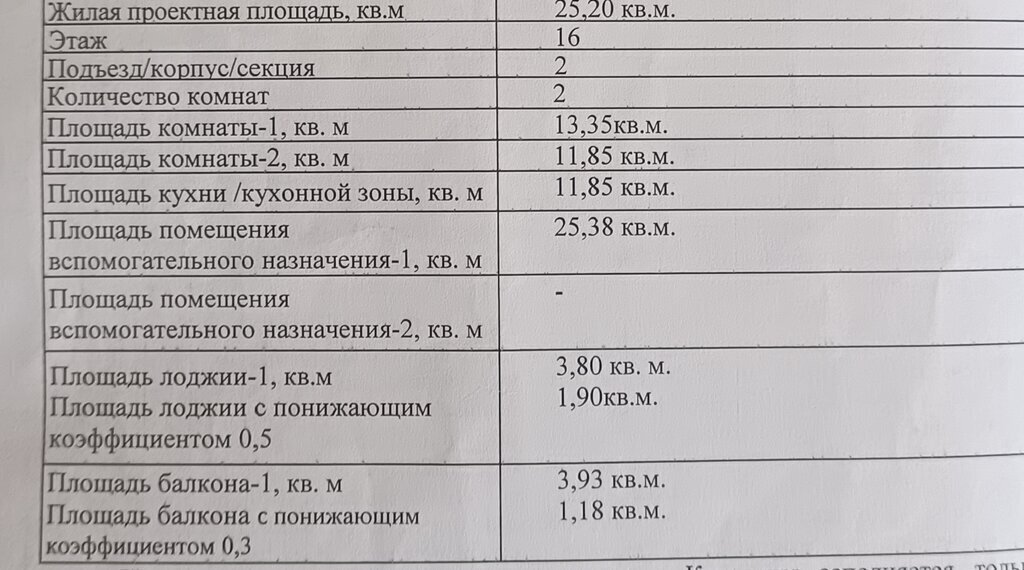 квартира р-н Анапский г Анапа ш Супсехское 26к/9 микрорайон «Горгиппия» фото 18