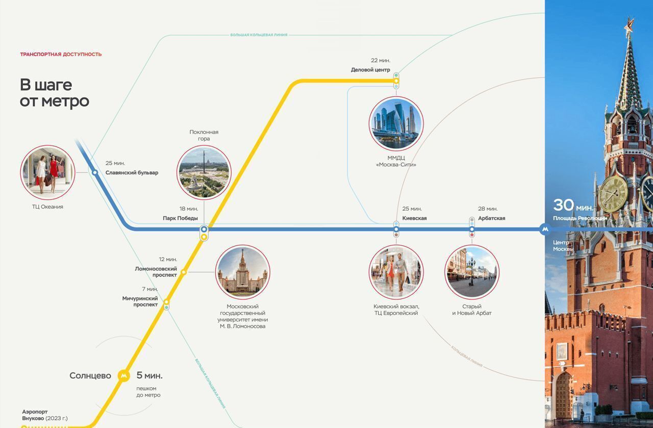 квартира г Москва метро Солнцево ул Производственная 6 корп. 15 фото 3