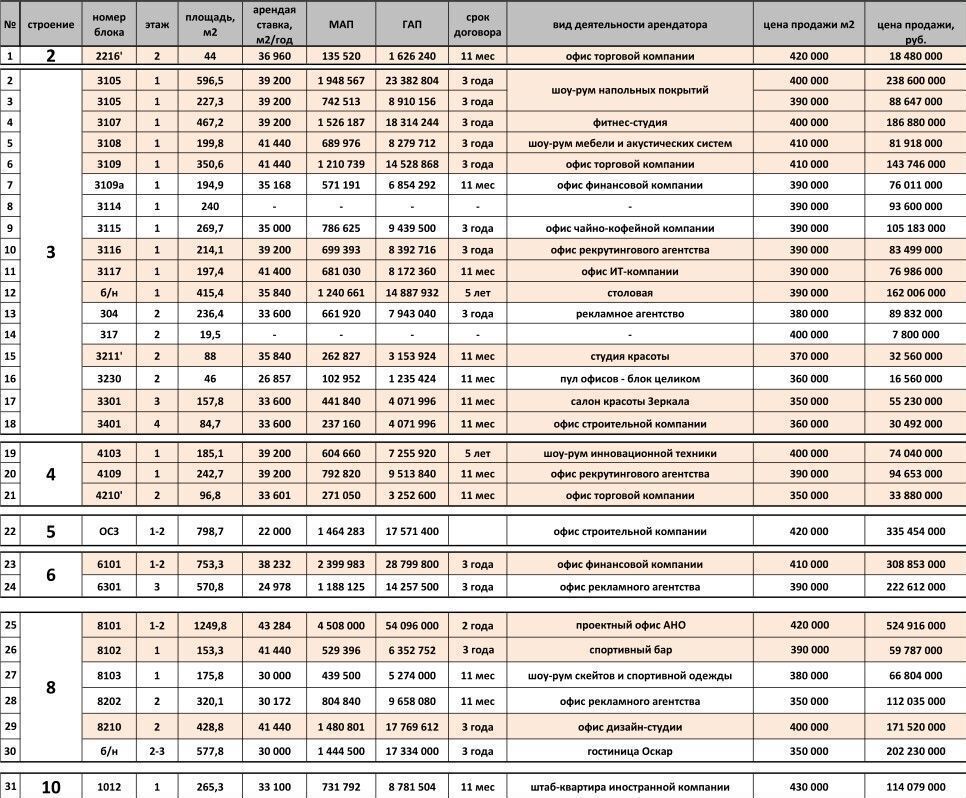 свободного назначения г Москва метро Тульская пер Холодильный 1с/6 3к фото 26