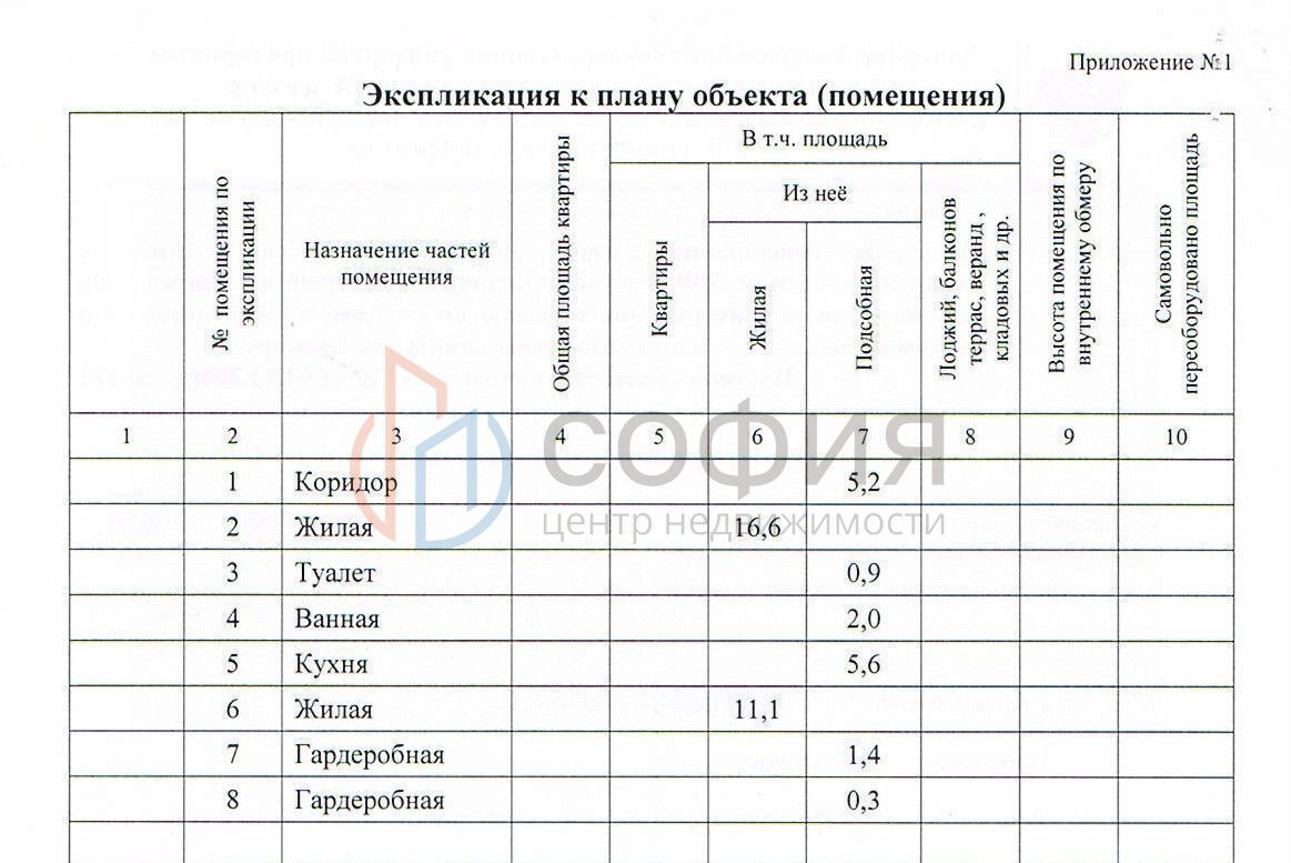 квартира г Архангельск р-н Октябрьский округ пр-кт Ломоносова 265к/1 Архангельск, р-н Октябрьский фото 10