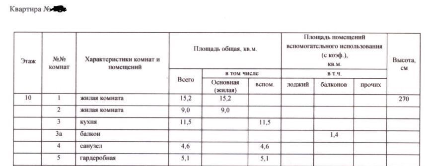 квартира г Москва метро Митино ул Народного Ополчения 2бк/1 Московская область, Красногорск фото 45