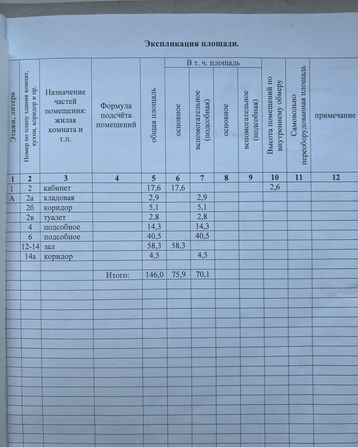 свободного назначения г Владикавказ р-н Затеречный пр-кт Доватора 23к/1 Республика Северная Осетия — Владикавказ фото 14