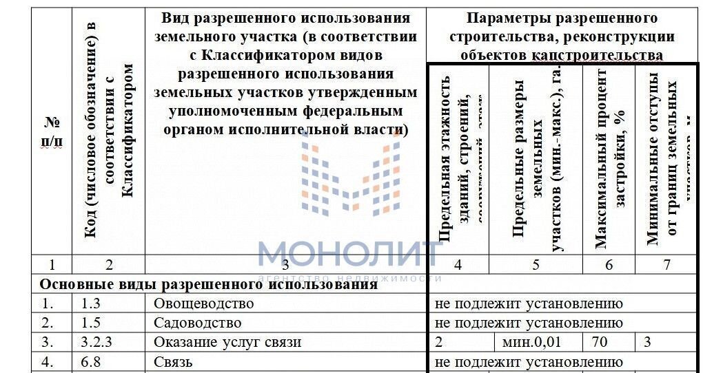 земля р-н Чебоксарский Вурман-Сюктерское сельское поселение, Чебоксары фото 5