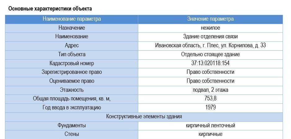 офис р-н Приволжский г Плес ул Корнилова 33 фото 3