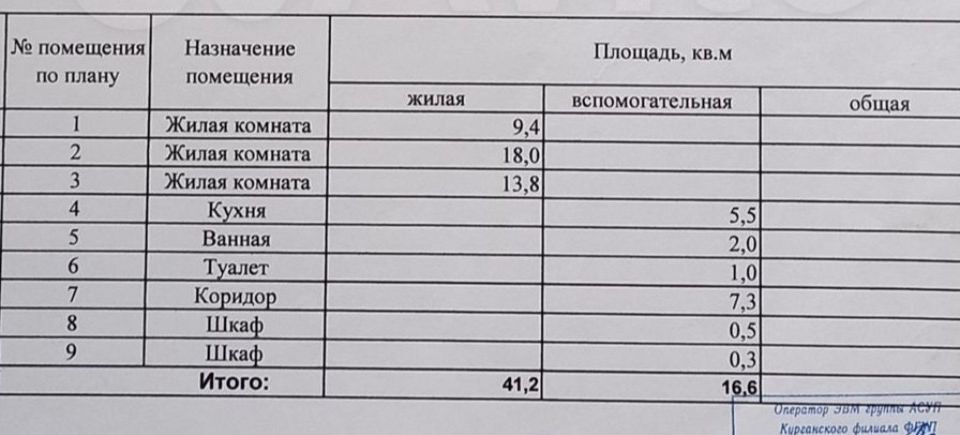 квартира г Курган ул Дзержинского 36а городской округ Курган фото 4