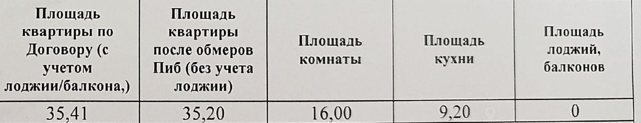 квартира р-н Всеволожский г Мурино б-р Воронцовский 19к/1 Девяткино фото 14