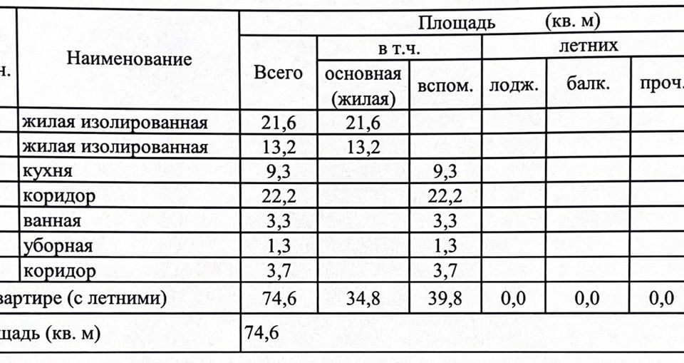 квартира г Москва пер Трубниковский 24с/2 Центральный административный округ фото 3