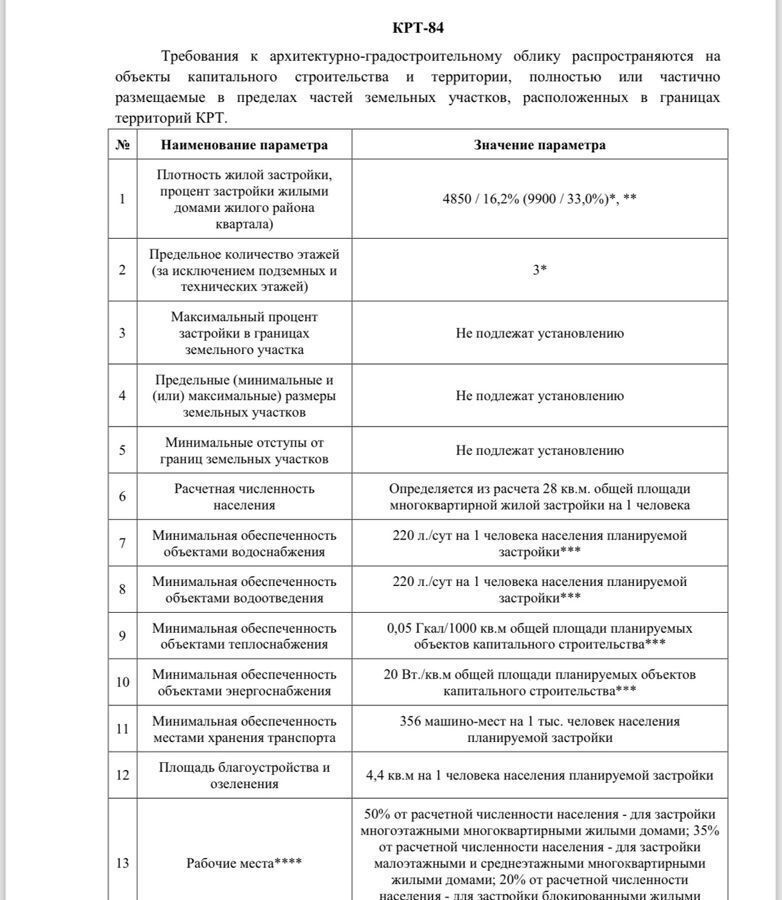 земля г Домодедово мкр Белые Столбы 31 км, Новокаширское шоссе фото 9