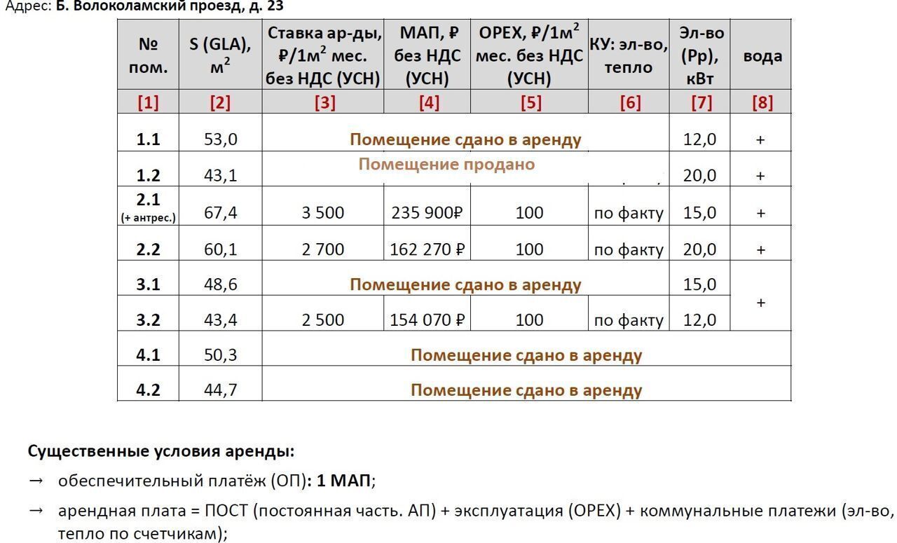 торговое помещение г Москва метро Стрешнево Большой Волоколамский пр., 23 фото 5