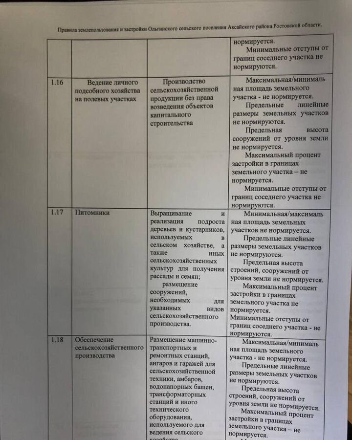 земля р-н Аксайский ст-ца Ольгинская ул Ленина Ольгинское сельское поселение фото 11