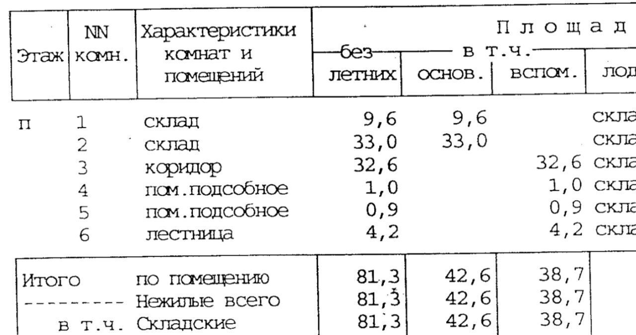 свободного назначения г Москва метро Новые Черемушки пр-кт Ленинский 87 фото 23