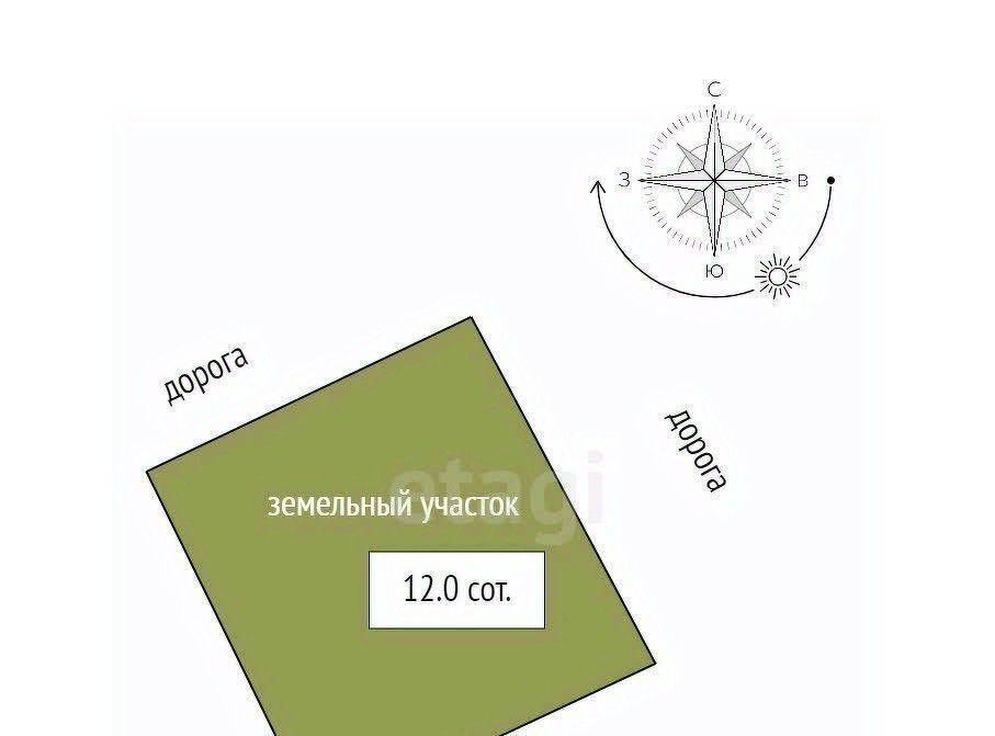 земля р-н Тосненский д Аннолово ул Южная 35 Федоровское городское поселение фото 2