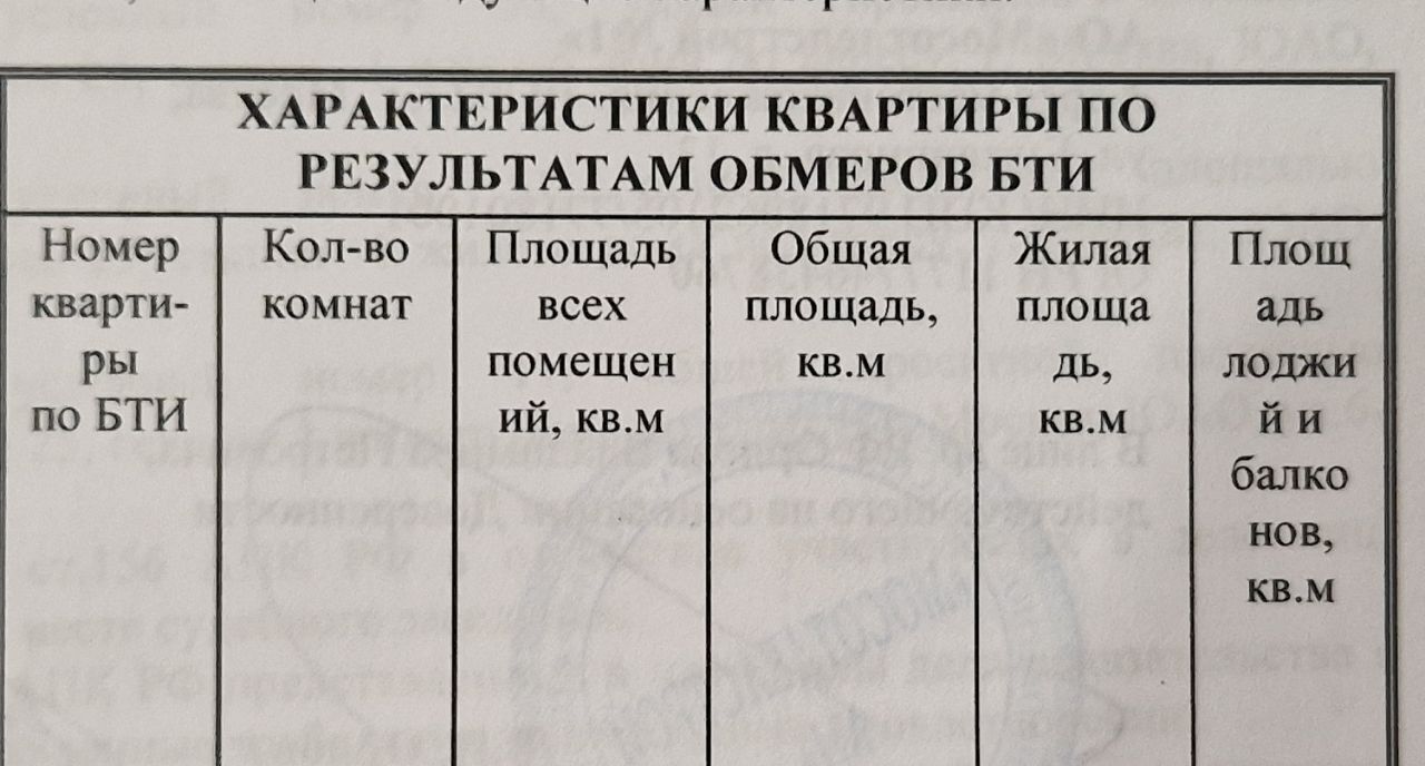 квартира г Москва метро Покровское ул 6-я Радиальная 7/6к 3 микрорайон «Царицыно-2» муниципальный округ Бирюлёво Восточное фото 18