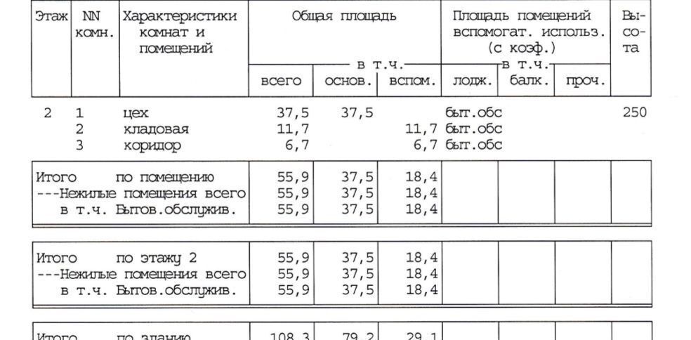 офис г Москва метро Пушкинская ул Петровка 19с/7 муниципальный округ Тверской фото 11