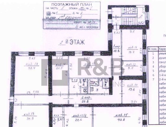 офис г Москва метро Полянка пер 2-й Казачий 3с/1 муниципальный округ Якиманка фото 13