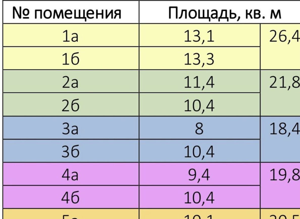 свободного назначения г Москва метро Академическая пр-кт 60-летия Октября 20 муниципальный округ Академический фото 9