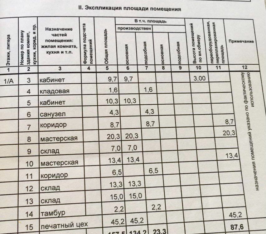 свободного назначения г Хабаровск р-н Железнодорожный ул Мирная 12 фото 7