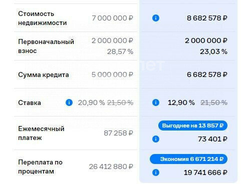 р-н Октябрьский микрорайон Глумилино-1 фото