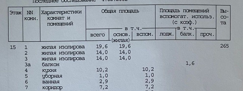 квартира г Москва метро Юго-Западная ул Академика Анохина 5к/1 муниципальный округ Тропарёво-Никулино фото 14