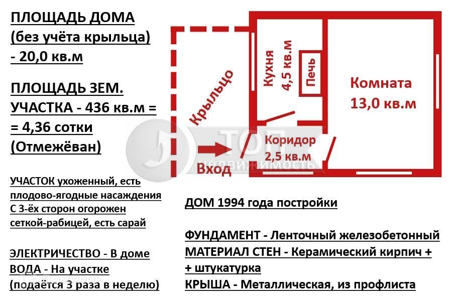 дом г Пенза р-н Железнодорожный городской округ Пенза, СТ Домостроитель фото 9