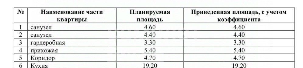 квартира г Москва метро ЗИЛ ул Петра Кончаловского 7к/2 фото 4