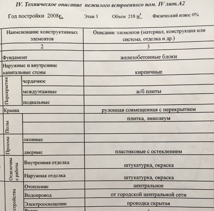 свободного назначения г Воронеж р-н Коминтерновский пр-кт Московский 112 фото 5