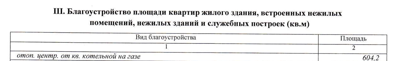 свободного назначения городской округ Коломенский с Непецино Воскресенск, г. о. Коломна фото 2