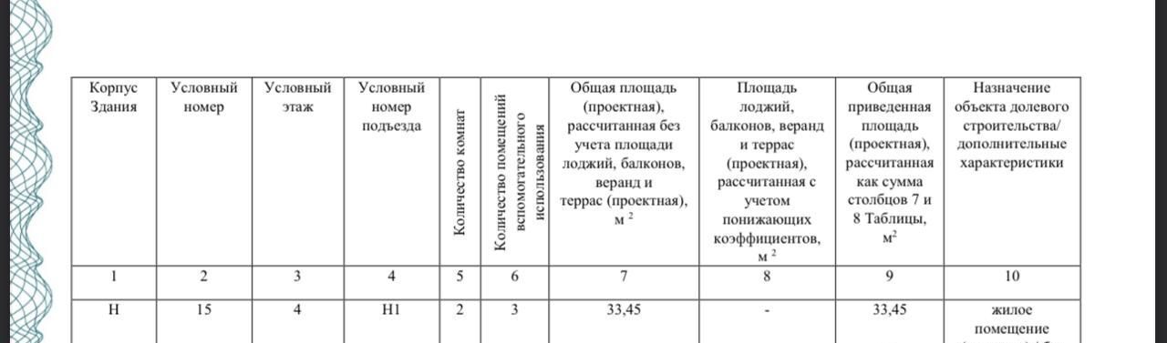 квартира г Москва метро Селигерская Северный Западное Дегунино ЖК «Селигер Сити» Башни Лисицкого тер. фото 2