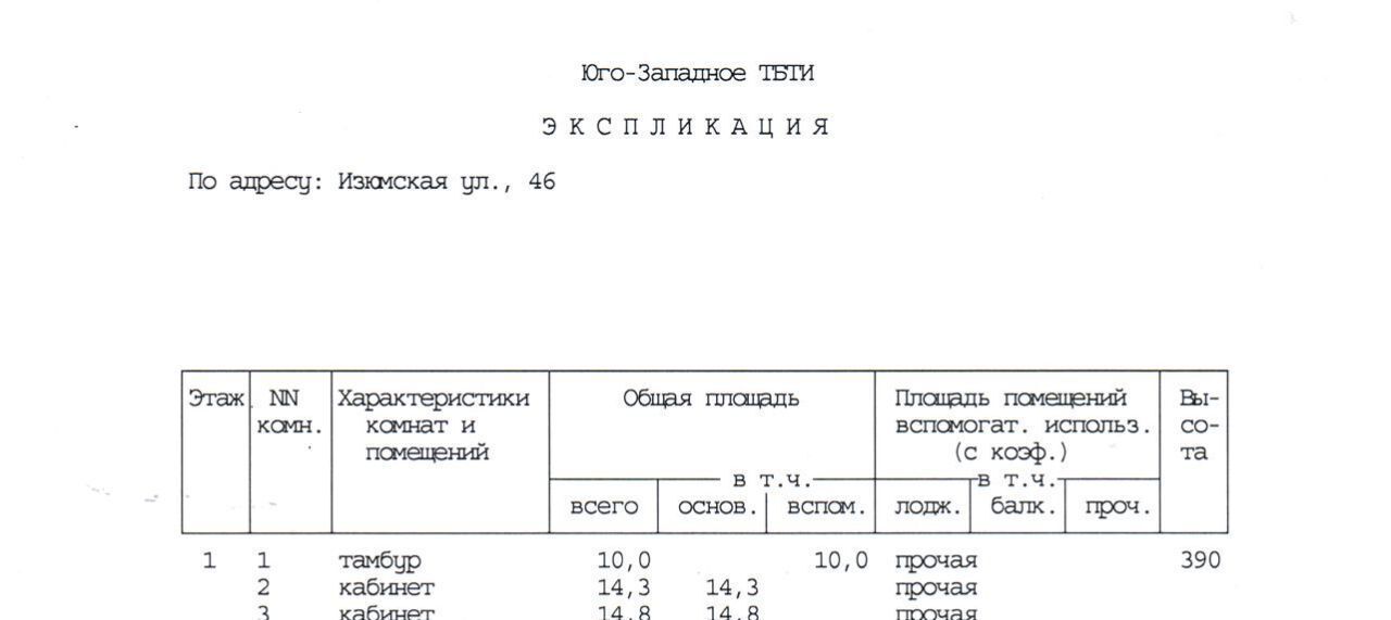 свободного назначения г Москва метро Улица Скобелевская ул Изюмская 46 муниципальный округ Южное Бутово фото 10