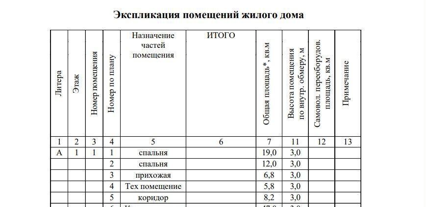 дом р-н Всеволожский Сертоловское городское поселение, Памир кп фото 31