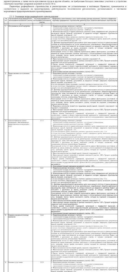 земля г Краснодар р-н Карасунский муниципальное образование Краснодар, 03К-002, 16-й километр фото 8