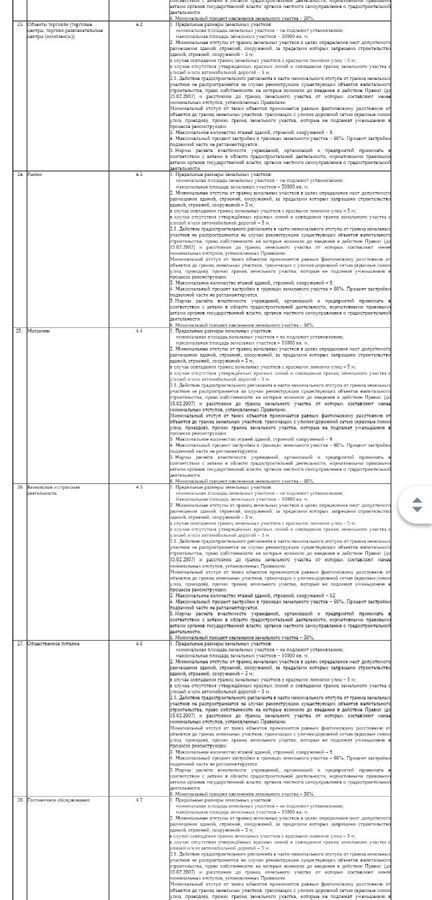 земля г Краснодар р-н Карасунский муниципальное образование Краснодар, 03К-002, 16-й километр фото 12