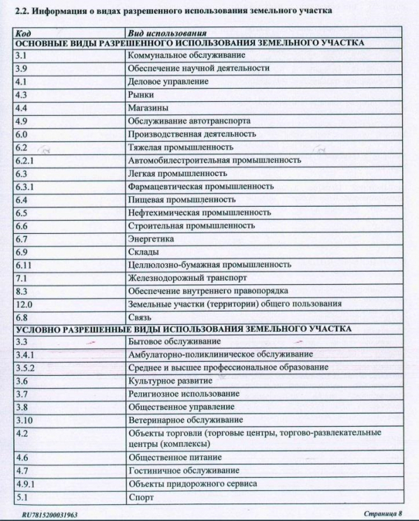 земля г Санкт-Петербург п Парголово Пригородный исторический район Осиновая Роща, участок 35 фото 2