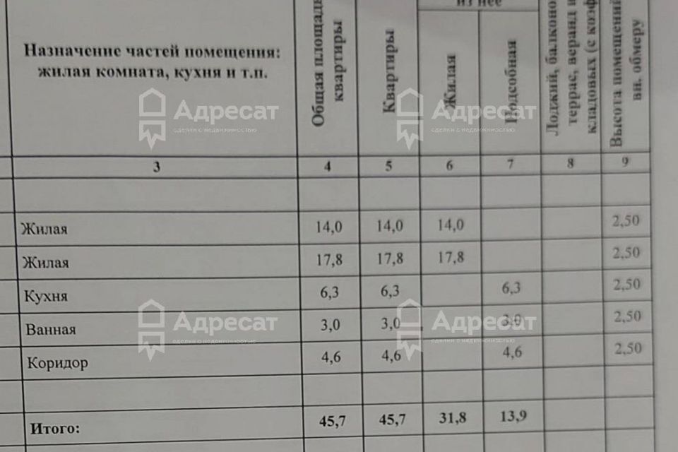 квартира г Волгоград р-н Краснооктябрьский пр-кт Металлургов 31 городской округ Волгоград фото 4