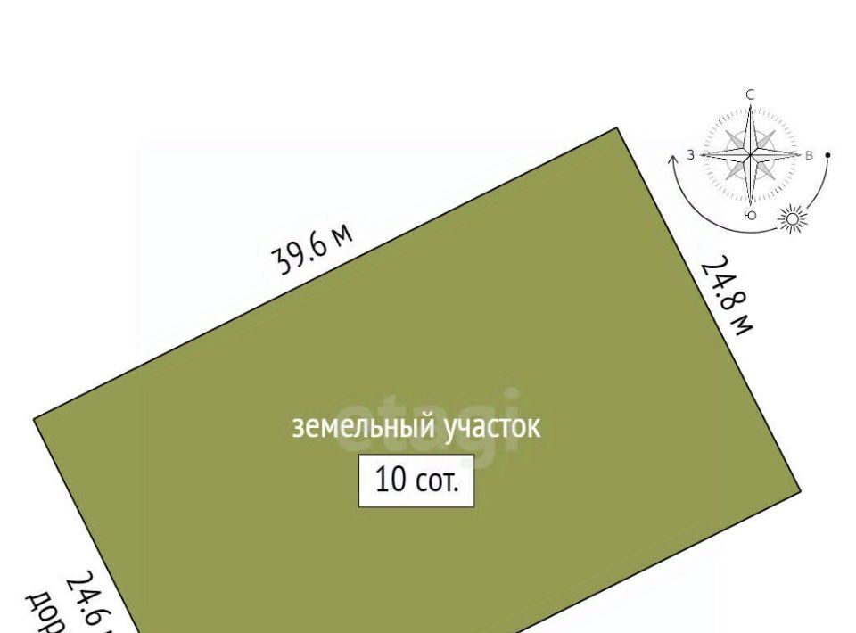 земля г Краснодар ст-ца Старокорсунская ул Закрытая 49 муниципальное образование фото 7