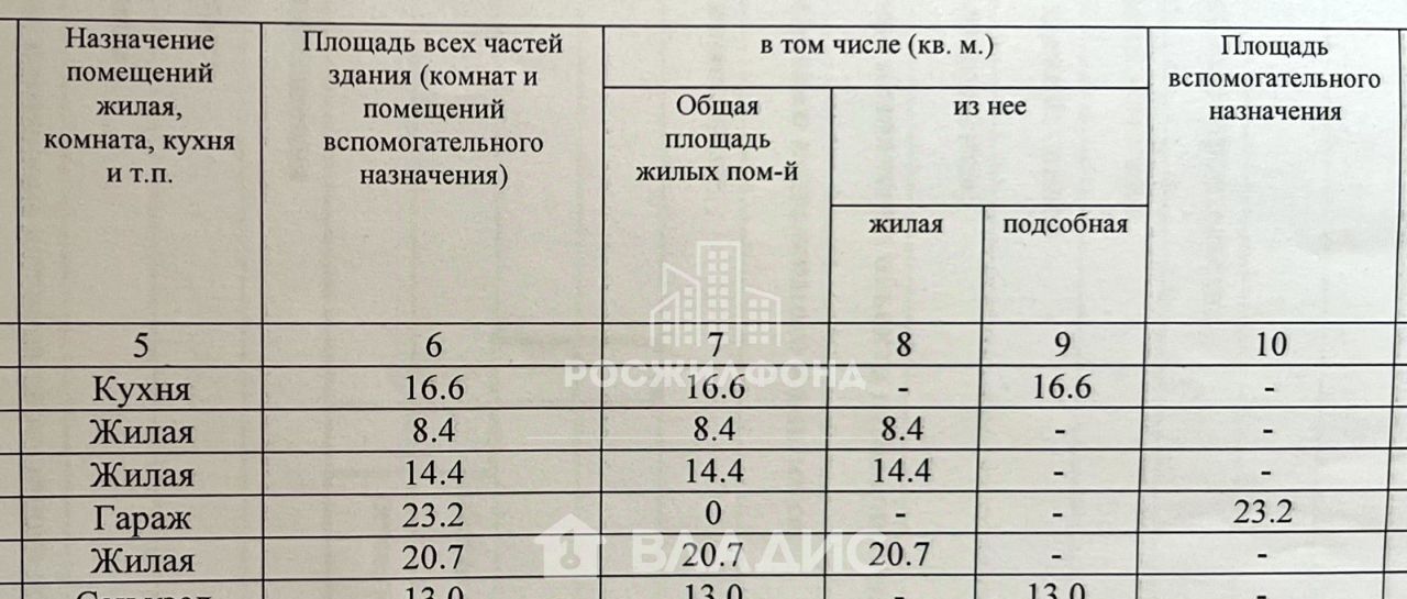 дом г Чита р-н Ингодинский тер НОТ №3 Объединение Антипиха фото 29