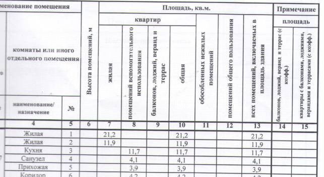 квартира г Чебоксары р-н Калининский ул Сергея Бутякова 8 ЖК «Ясная поляна» фото 6