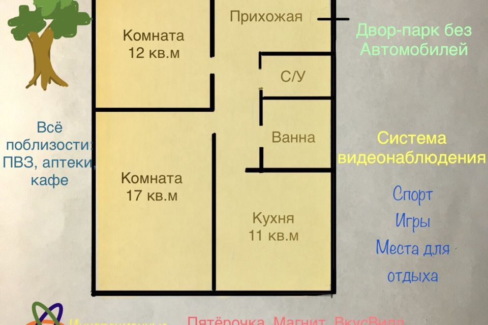 квартира г Москва п Сосенское п Коммунарка ул Александры Монаховой 92/3 Новомосковский административный округ фото 2