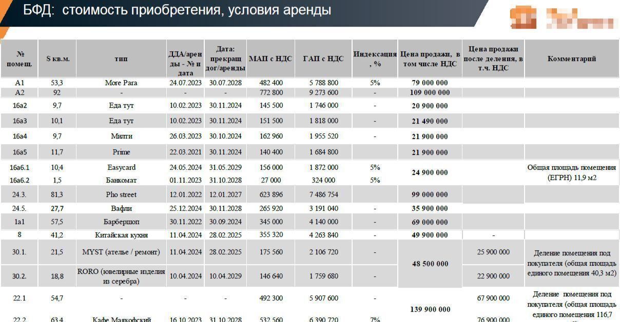 свободного назначения г Москва метро Деловой центр наб Пресненская 12 фото 10