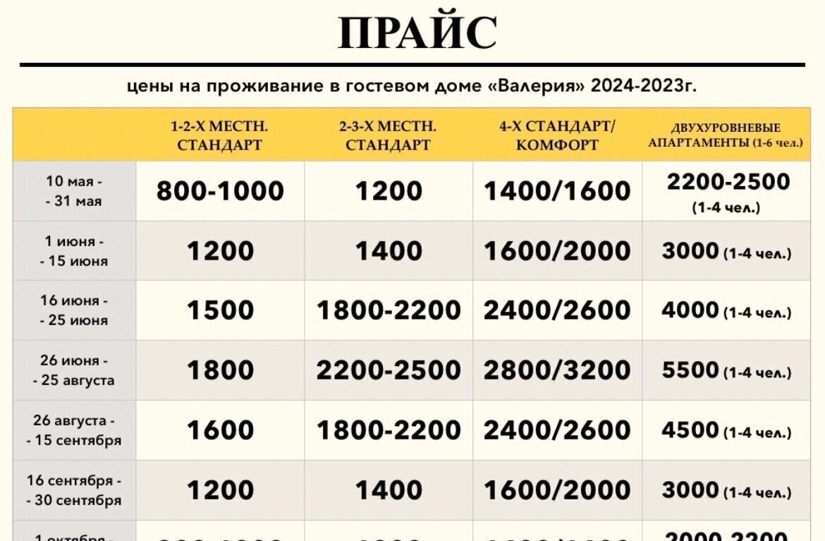 комната р-н Анапский г Анапа ул Красноармейская 27б фото 4