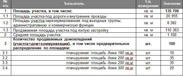 земля р-н Всеволожский СНТ Островки-Пороги фото 7