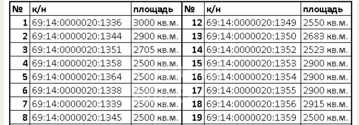 офис р-н Кимрский Приволжское сельское поселение, д. Головино фото 5