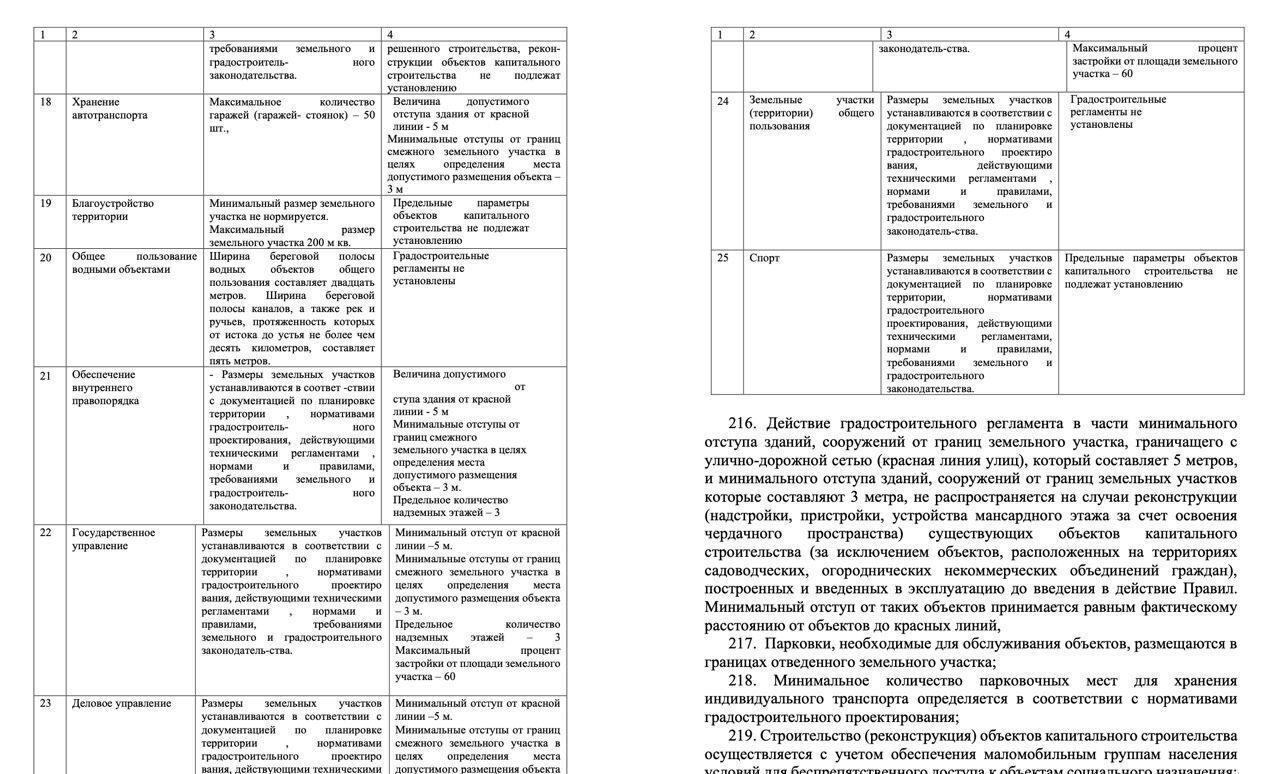 земля г Калининград Гурьевский г. о фото 9