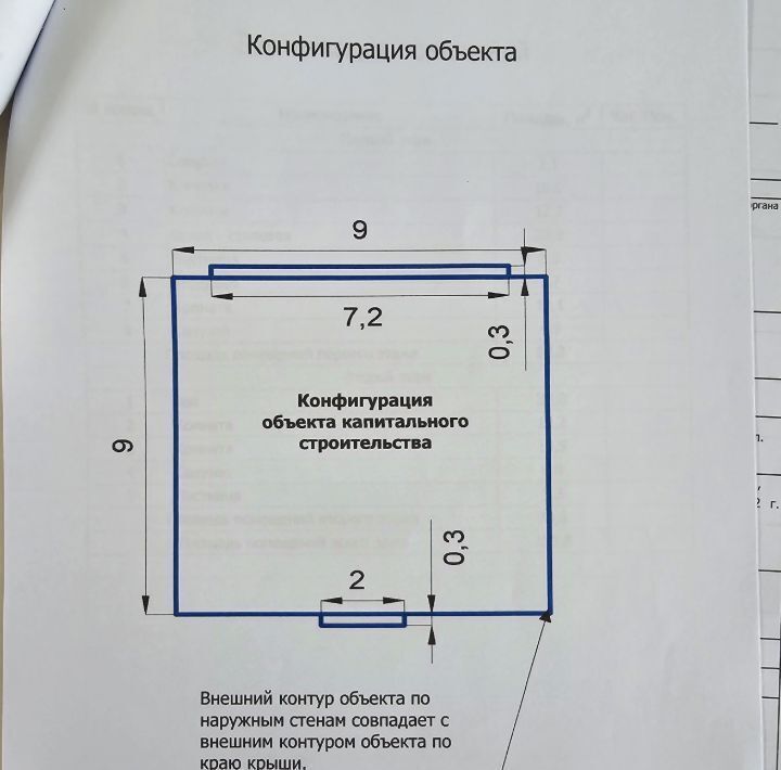 земля г Сочи с Горное Лоо ул Плодовая Лазаревский район фото 2