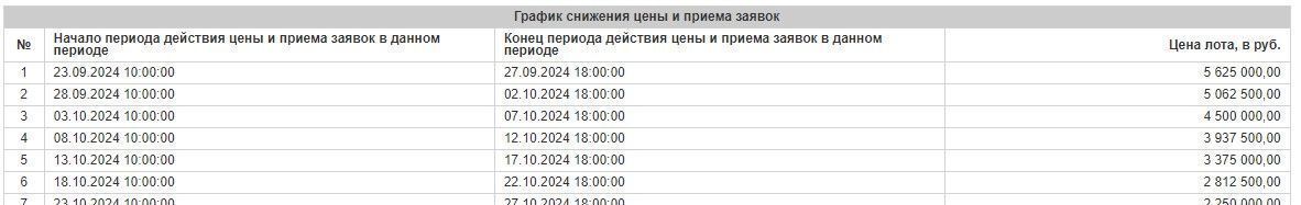 земля г Краснодар р-н Прикубанский снт Радуга муниципальное образование Краснодар, Центральная ул., 366 фото 2